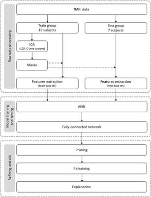 Explainable artificial intelligence (xAI) in neuromarketing/consumer neuroscience: an fMRI study on brand perception